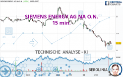 SIEMENS ENERGY AG NA O.N. - 15 min.