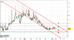 BITCOIN DIAMOND - BCD/USD - 8 Std.