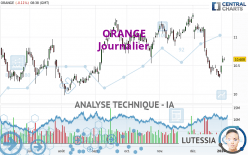 ORANGE - Diario