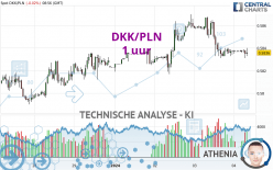 DKK/PLN - 1 uur