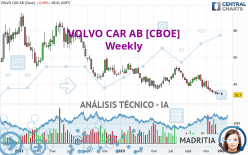 VOLVO CAR AB [CBOE] - Weekly