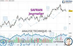 SAFRAN - Journalier