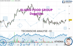 SLIGRO FOOD GROUP - Giornaliero