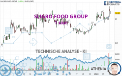 SLIGRO FOOD GROUP - 1 Std.