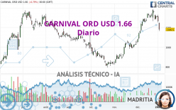 CARNIVAL ORD USD 1.66 - Daily