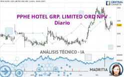 PPHE HOTEL GRP. LIMITED ORD NPV - Dagelijks