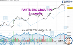 PARTNERS GROUP N - Giornaliero