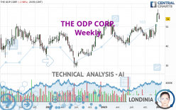 THE ODP CORP. - Weekly