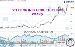 STERLING INFRASTRUCTURE INC. - Weekly