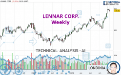 LENNAR CORP. - Weekly