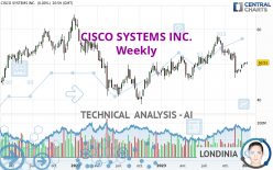 CISCO SYSTEMS INC. - Wekelijks