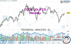 COCA-COLA CO. - Weekly