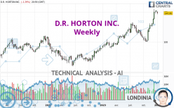D.R. HORTON INC. - Weekly