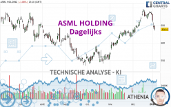 ASML HOLDING - Dagelijks