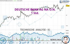 DEUTSCHE BANK AG NA O.N. - 1 Std.