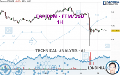 FANTOM - FTM/USD - 1H