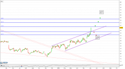 MACY S INC - Diario