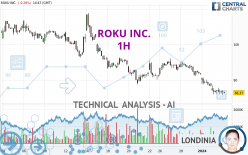 ROKU INC. - 1 Std.