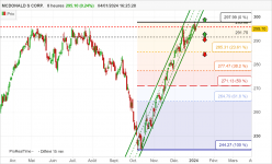 MCDONALD S CORP. - 8H