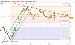 WALT DISNEY CO. - 4H