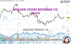 MOLSON COORS BEVERAGE CO. - Diario