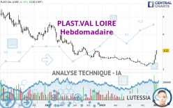 PLAST.VAL LOIRE - Wöchentlich