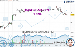 BASF SE NA O.N. - 1H