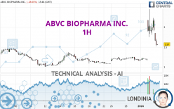 ABVC BIOPHARMA INC. - 1H