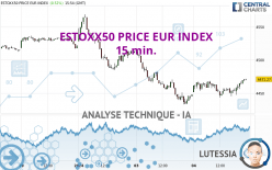 ESTOXX50 PRICE EUR INDEX - 15 min.