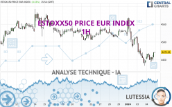 ESTOXX50 PRICE EUR INDEX - 1 uur