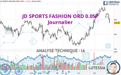 JD SPORTS FASHION ORD 0.05P - Journalier