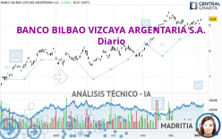 BANCO BILBAO VIZCAYA ARGENTARIA S.A. - Diario