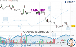 CAD/HKD - 1H