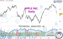 APPLE INC. - Dagelijks