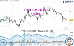 CENTRUS ENERGY - 1 Std.