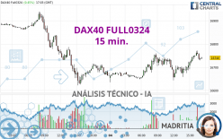 DAX40 FULL0624 - 15 min.