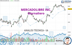 MERCADOLIBRE INC. - Journalier