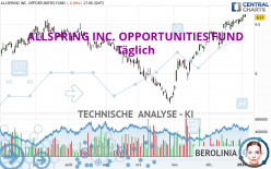 ALLSPRING INC. OPPORTUNITIES FUND - Täglich