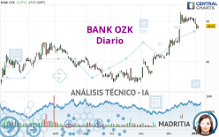 BANK OZK - Diario