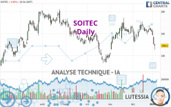 SOITEC - Journalier