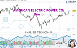 AMERICAN ELECTRIC POWER CO. - Diario