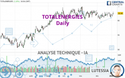 TOTALENERGIES - Journalier