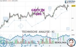 GBP/CZK - 1 Std.