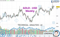 GOLD - USD - Wekelijks