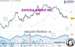 EXPEDIA GROUP INC. - 1H