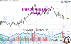 ENERGY FUELS INC - Diario