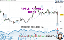 RIPPLE - XRP/USD - Täglich