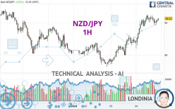 NZD/JPY - 1 Std.