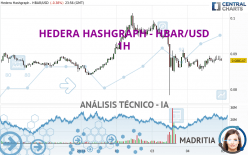 HEDERA HASHGRAPH - HBAR/USD - 1H