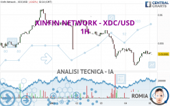 XDC NETWORK - XDC/USD - 1H